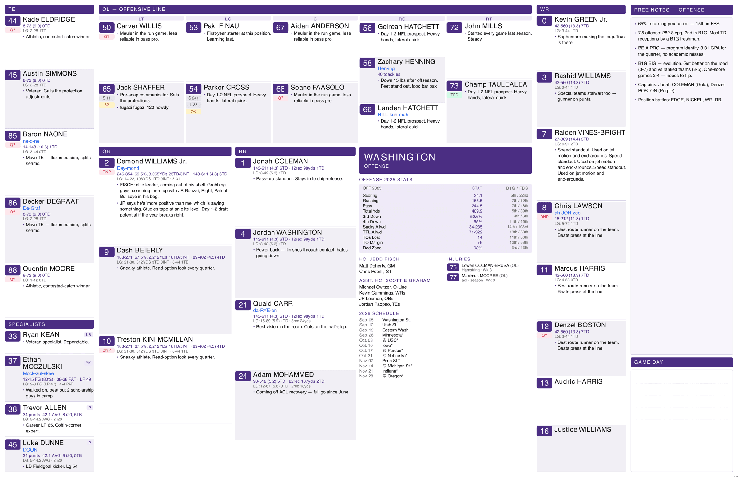 Washington offense — full game-day spotter board